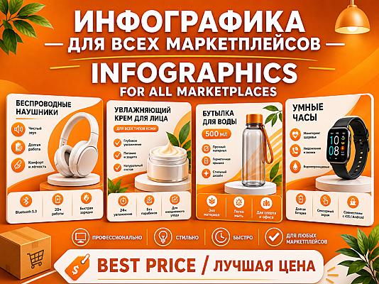 Создание инфографики